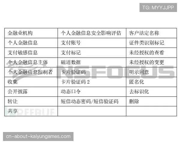 青训学员训练数据的匿名化处理技术规范,青训学员训练数据的匿名化处理技术规范 青训学员训练数据的匿名化处理技术规范,青训学员训练数据的匿名化处理技术规范